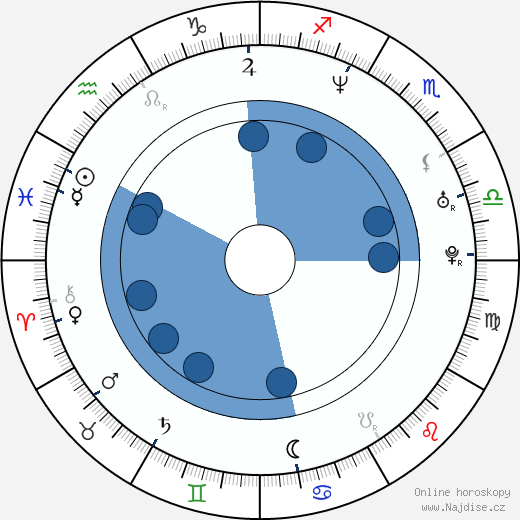Martina Delišová wikipedie, horoscope, astrology, instagram