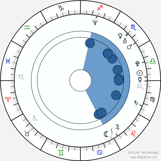 Martina Gavriely wikipedie, horoscope, astrology, instagram
