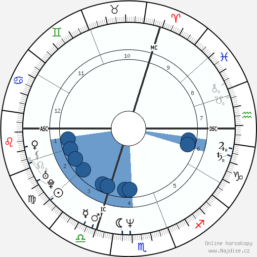Martina Gedeck wikipedie, horoscope, astrology, instagram
