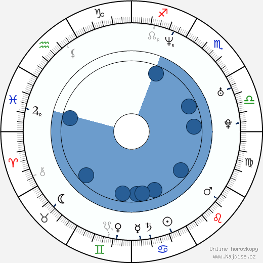 Martina Hill wikipedie, horoscope, astrology, instagram