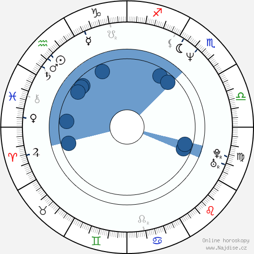 Martina Hudečková wikipedie, horoscope, astrology, instagram