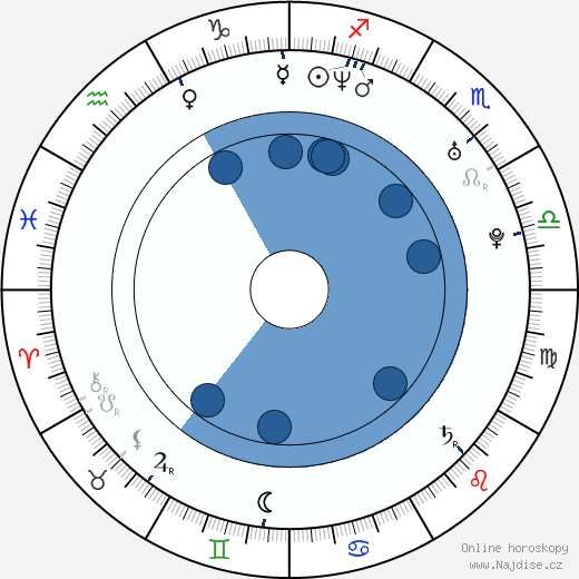 Martina Klein wikipedie, horoscope, astrology, instagram
