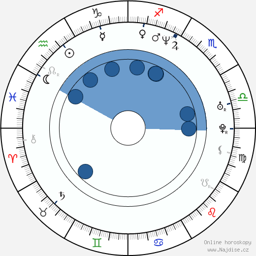 Martina Kociánová wikipedie, horoscope, astrology, instagram