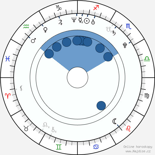 Martina Krátká wikipedie, horoscope, astrology, instagram