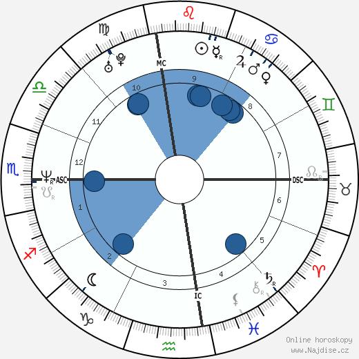 Martina Mcbride wikipedie, horoscope, astrology, instagram