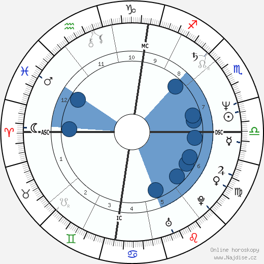 Martina Navrátilová wikipedie, horoscope, astrology, instagram