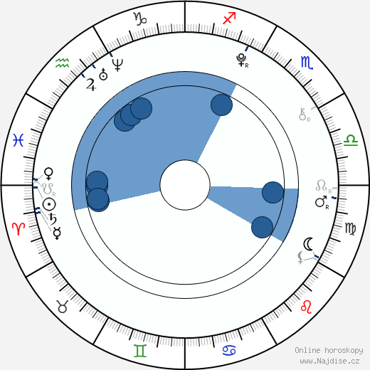 Martina Stoessel wikipedie, horoscope, astrology, instagram