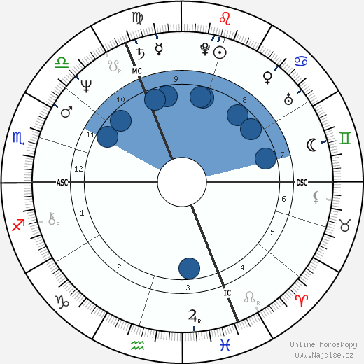 Martine Aubry wikipedie, horoscope, astrology, instagram