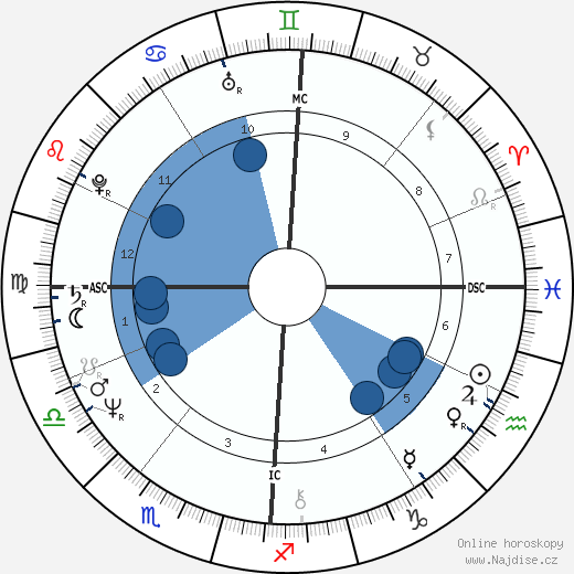 Martine Barbault wikipedie, horoscope, astrology, instagram
