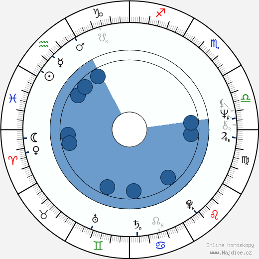 Martine Kelly wikipedie, horoscope, astrology, instagram