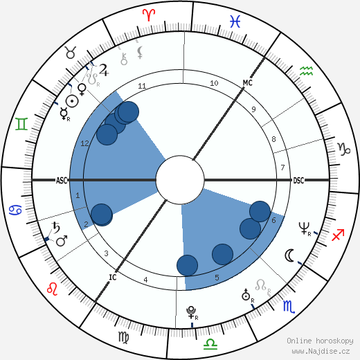 Martine McCutcheon wikipedie, horoscope, astrology, instagram