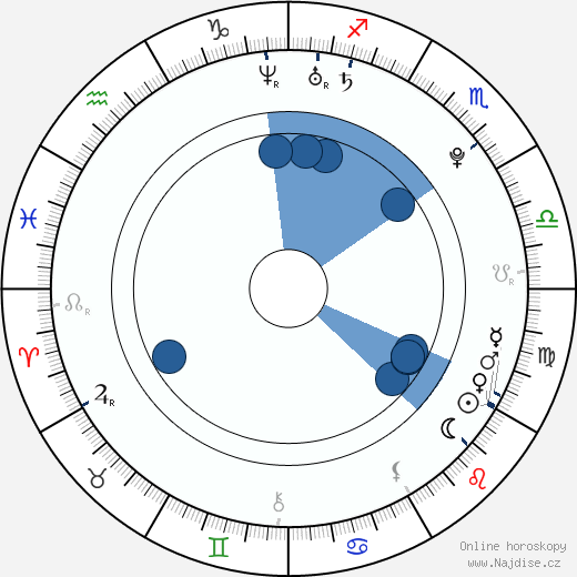 Martti Helde wikipedie, horoscope, astrology, instagram