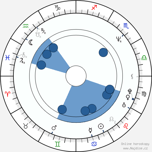 Martti Suosalo wikipedie, horoscope, astrology, instagram