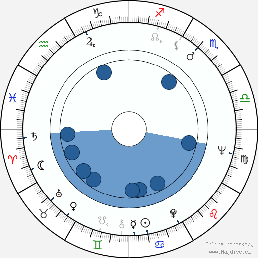 Martti Valtonen wikipedie, horoscope, astrology, instagram
