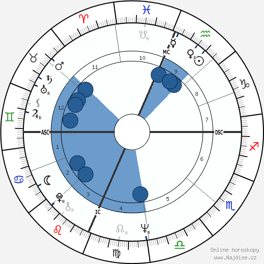 Marty Balin wikipedie, horoscope, astrology, instagram
