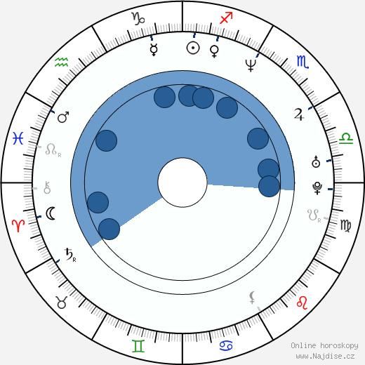 Marty Carter wikipedie, horoscope, astrology, instagram