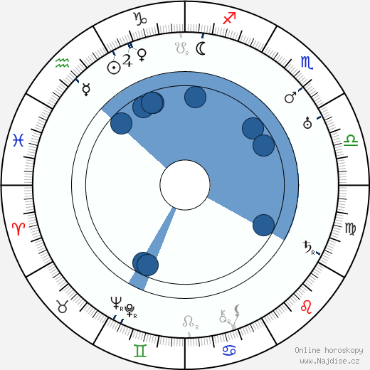 Marty Fryberg wikipedie, horoscope, astrology, instagram
