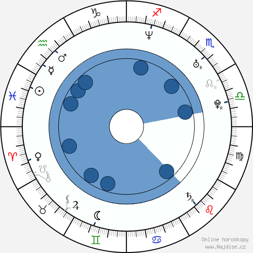 Marty Reasoner wikipedie, horoscope, astrology, instagram