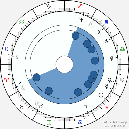 Marty Turco wikipedie, horoscope, astrology, instagram