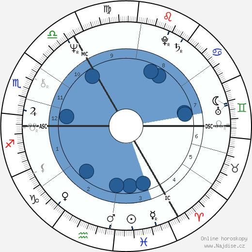Martyn David Jones wikipedie, horoscope, astrology, instagram