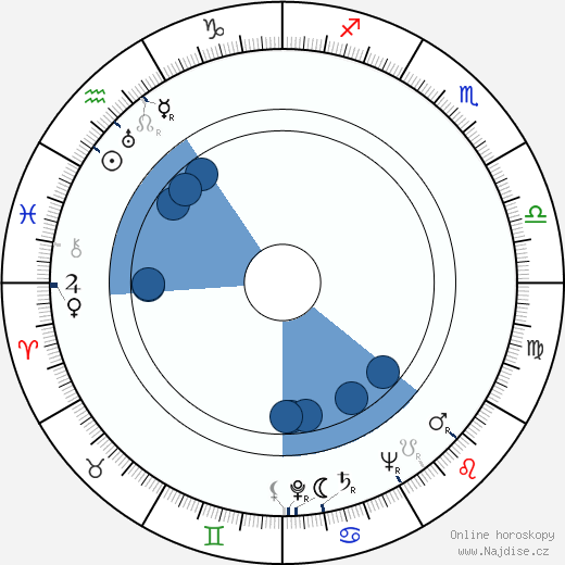 Maruchi Fresno wikipedie, horoscope, astrology, instagram