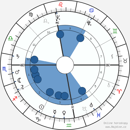 Marv Myers wikipedie, horoscope, astrology, instagram