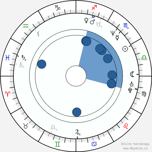 Marvi Washington wikipedie, horoscope, astrology, instagram