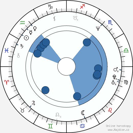 Marvin Baker wikipedie, horoscope, astrology, instagram