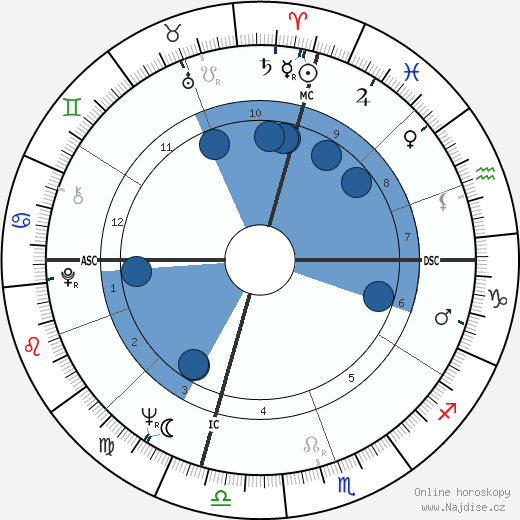 Marvin Gaye wikipedie, horoscope, astrology, instagram