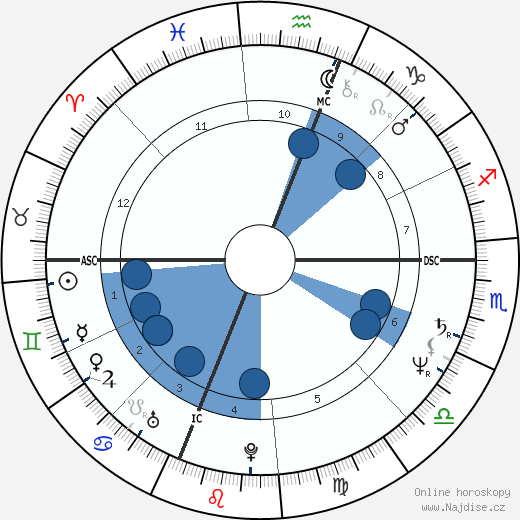 Marvin Hagler wikipedie, horoscope, astrology, instagram