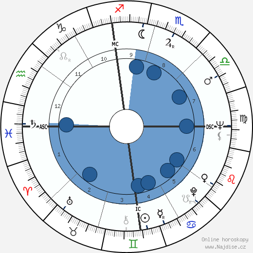 Marvin Lemons wikipedie, horoscope, astrology, instagram