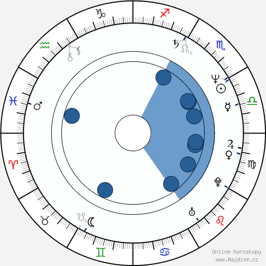 Marvin P. Bush wikipedie, horoscope, astrology, instagram