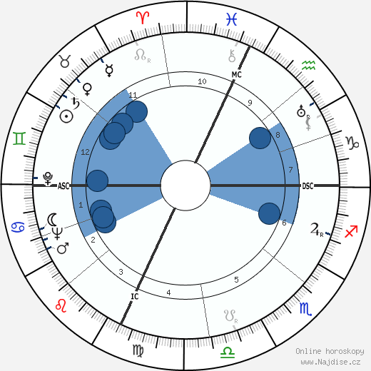 Mary a Margaret Gibb wikipedie, horoscope, astrology, instagram