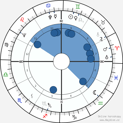 Mary Alice Parker wikipedie, horoscope, astrology, instagram