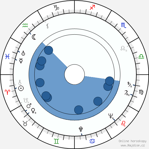 Mary Anderson wikipedie, horoscope, astrology, instagram