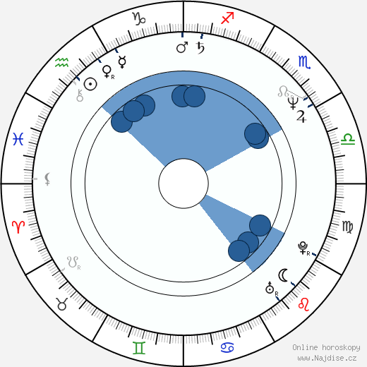 Mary Ann Pascal wikipedie, horoscope, astrology, instagram