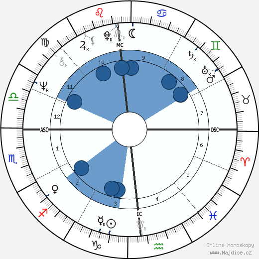 Mary Anne Sullivan wikipedie, horoscope, astrology, instagram