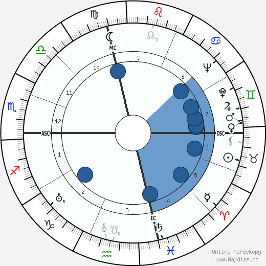 Mary Astor wikipedie, horoscope, astrology, instagram