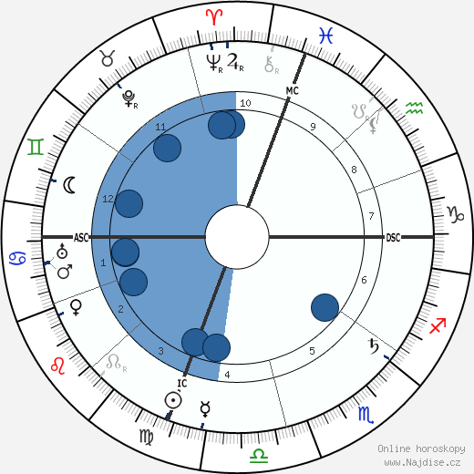 Mary Austin wikipedie, horoscope, astrology, instagram
