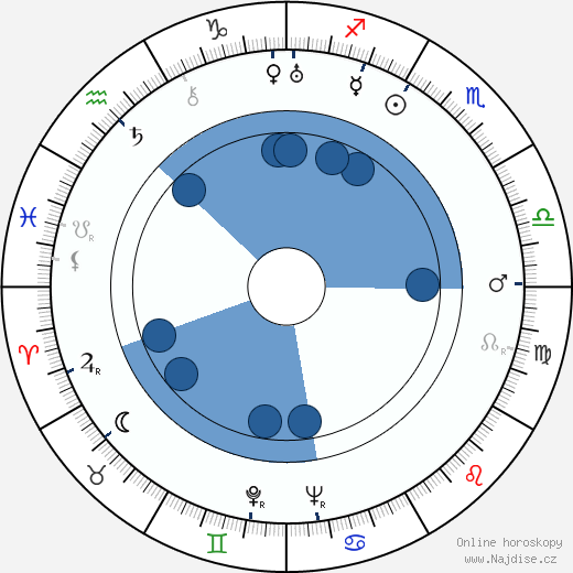 Mary Bard wikipedie, horoscope, astrology, instagram