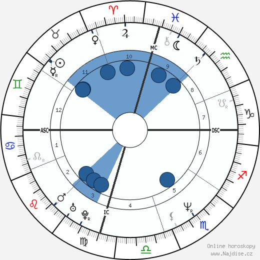 Mary Bell Vincent wikipedie, horoscope, astrology, instagram