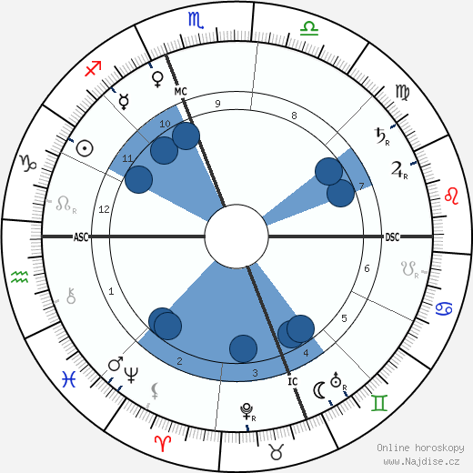 Mary Bell wikipedie, horoscope, astrology, instagram