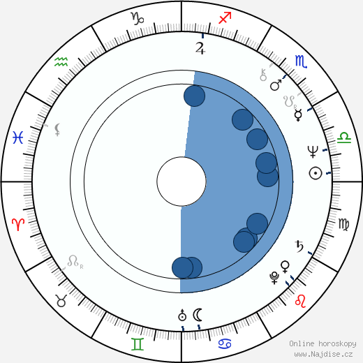 Mary Beth Hurt wikipedie, horoscope, astrology, instagram