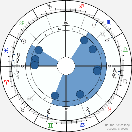 Mary Beth Lenane wikipedie, horoscope, astrology, instagram