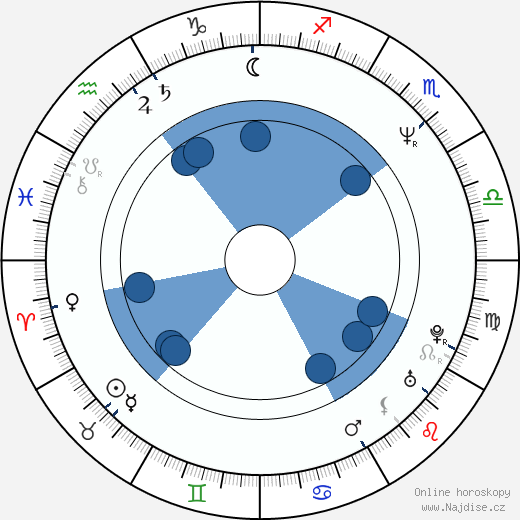 Mary Beth McDonough wikipedie, horoscope, astrology, instagram