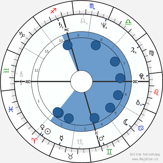 Mary Beth Whitehead wikipedie, horoscope, astrology, instagram