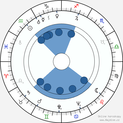 Mary Carlisle wikipedie, horoscope, astrology, instagram