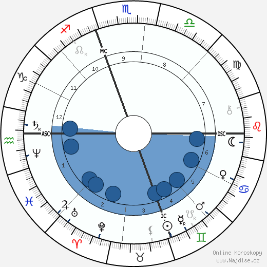 Mary Cassatt wikipedie, horoscope, astrology, instagram