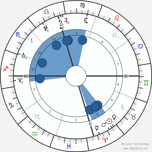 Mary Castro wikipedie, horoscope, astrology, instagram