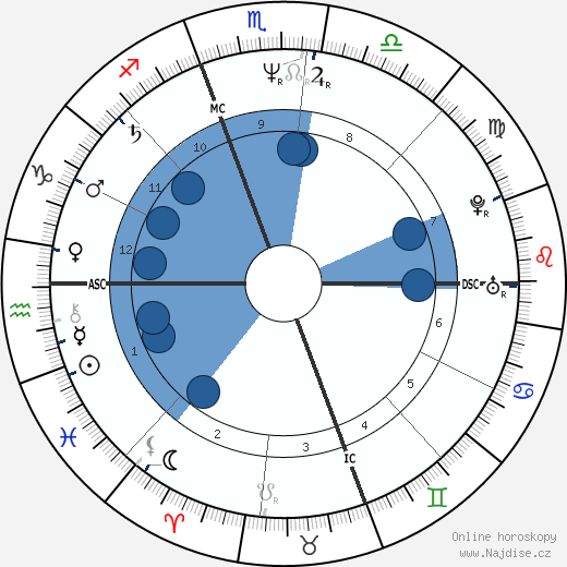 Mary Chapin Carpenter wikipedie, horoscope, astrology, instagram